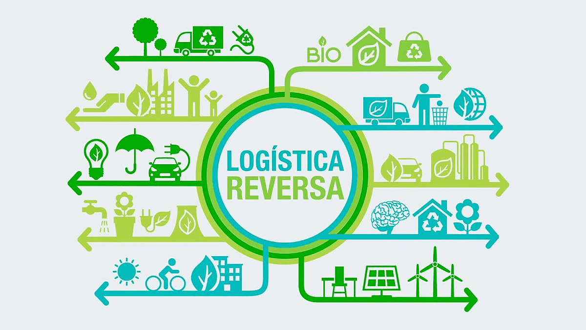 Logística Reversa